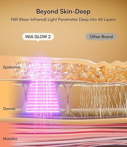 Red Light Therapy Mask for Face & Neck – 4 Light Modes with 850nm NIR, Red, Yellow & Blue LED Light Therapy, 2600mAh Rechargeable LED Face Mask for Anti-Aging, Skin Firming & Radiant Glow at Home - Image 4