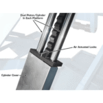 9000 LB High Rise Scissor Lift - Image 9