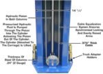 Atlas Automotive Equipment PV12PX Commercial Grade Overhead 2-Post Lift 12,000 lb. Capacity - Image 6